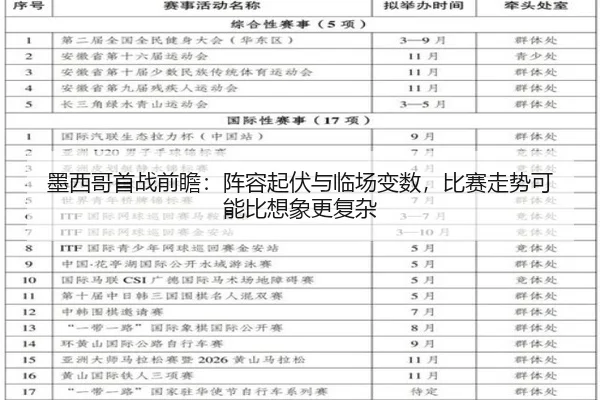 墨西哥首战前瞻：阵容起伏与临场变数，比赛走势可能比想象更复杂